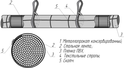Схема упаковки металлопроката с применением текстильных стропов